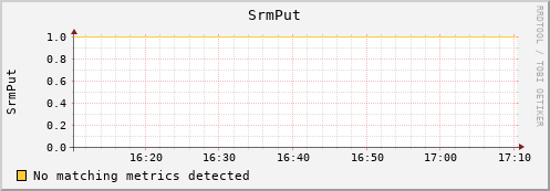 dolphin2.mgmt.grid.surfsara.nl SrmPut