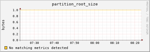 dolphin2.mgmt.grid.surfsara.nl partition_root_size