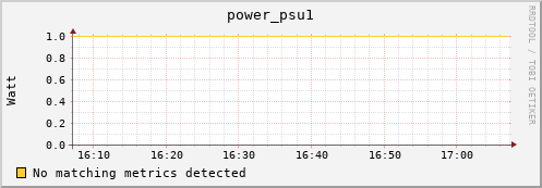 dolphin2.mgmt.grid.surfsara.nl power_psu1