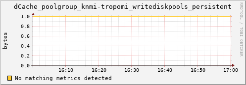 dolphin2.mgmt.grid.surfsara.nl dCache_poolgroup_knmi-tropomi_writediskpools_persistent