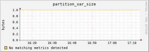 dolphin2.mgmt.grid.surfsara.nl partition_var_size