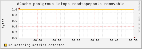 dolphin2.mgmt.grid.surfsara.nl dCache_poolgroup_lofops_readtapepools_removable