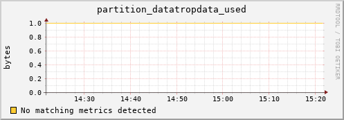 dolphin2.mgmt.grid.surfsara.nl partition_datatropdata_used