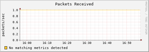 dolphin2.mgmt.grid.surfsara.nl pkts_in