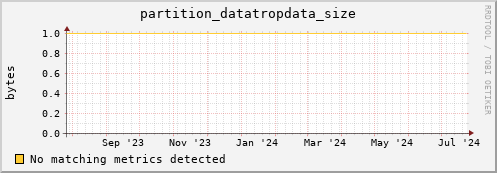 dolphin2.mgmt.grid.surfsara.nl partition_datatropdata_size