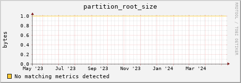 dolphin2.mgmt.grid.surfsara.nl partition_root_size
