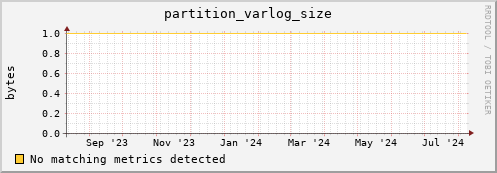 dolphin2.mgmt.grid.surfsara.nl partition_varlog_size