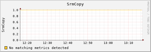 dolphin3.mgmt.grid.surfsara.nl SrmCopy