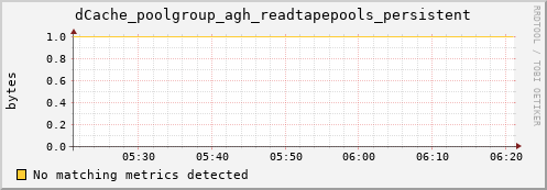 dolphin3.mgmt.grid.surfsara.nl dCache_poolgroup_agh_readtapepools_persistent