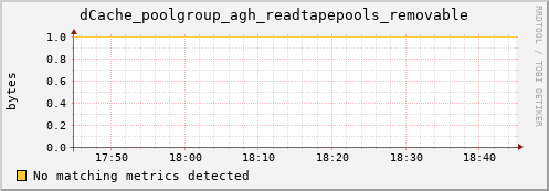 dolphin3.mgmt.grid.surfsara.nl dCache_poolgroup_agh_readtapepools_removable