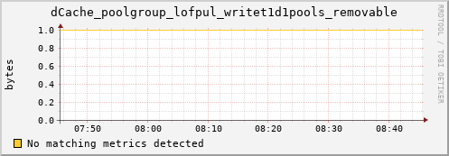 dolphin3.mgmt.grid.surfsara.nl dCache_poolgroup_lofpul_writet1d1pools_removable
