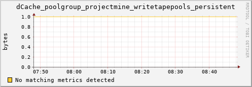 dolphin3.mgmt.grid.surfsara.nl dCache_poolgroup_projectmine_writetapepools_persistent