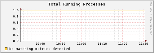 dolphin3.mgmt.grid.surfsara.nl proc_run