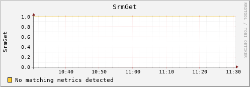 dolphin3.mgmt.grid.surfsara.nl SrmGet