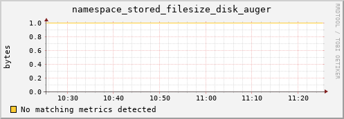 dolphin3.mgmt.grid.surfsara.nl namespace_stored_filesize_disk_auger