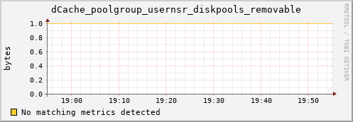 dolphin3.mgmt.grid.surfsara.nl dCache_poolgroup_usernsr_diskpools_removable