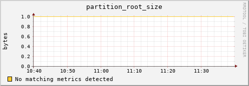 dolphin3.mgmt.grid.surfsara.nl partition_root_size