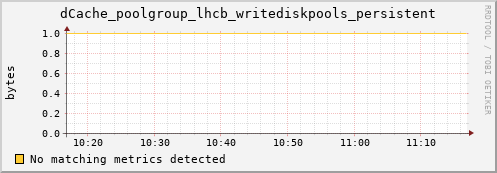 dolphin3.mgmt.grid.surfsara.nl dCache_poolgroup_lhcb_writediskpools_persistent