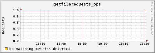 dolphin3.mgmt.grid.surfsara.nl getfilerequests_ops