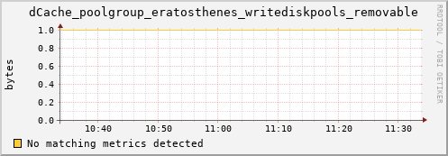 dolphin3.mgmt.grid.surfsara.nl dCache_poolgroup_eratosthenes_writediskpools_removable