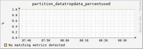 dolphin3.mgmt.grid.surfsara.nl partition_datatropdata_percentused