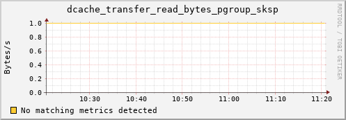 dolphin3.mgmt.grid.surfsara.nl dcache_transfer_read_bytes_pgroup_sksp