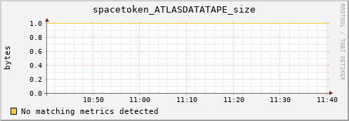 dolphin3.mgmt.grid.surfsara.nl spacetoken_ATLASDATATAPE_size