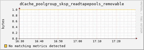 dolphin3.mgmt.grid.surfsara.nl dCache_poolgroup_sksp_readtapepools_removable
