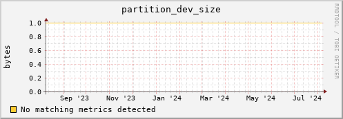 dolphin3.mgmt.grid.surfsara.nl partition_dev_size