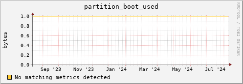 dolphin3.mgmt.grid.surfsara.nl partition_boot_used