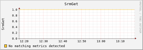 dolphin4.mgmt.grid.surfsara.nl SrmGet