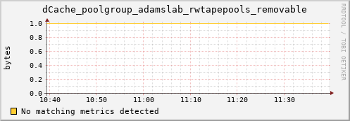 dolphin4.mgmt.grid.surfsara.nl dCache_poolgroup_adamslab_rwtapepools_removable