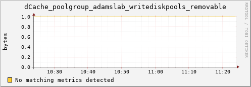 dolphin4.mgmt.grid.surfsara.nl dCache_poolgroup_adamslab_writediskpools_removable