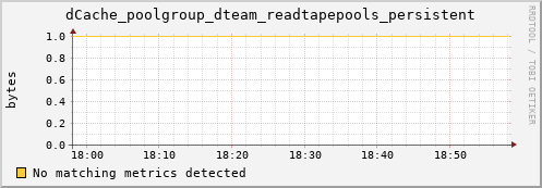 dolphin4.mgmt.grid.surfsara.nl dCache_poolgroup_dteam_readtapepools_persistent