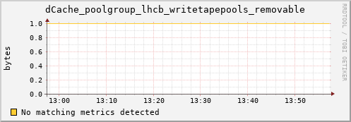 dolphin4.mgmt.grid.surfsara.nl dCache_poolgroup_lhcb_writetapepools_removable