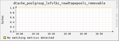 dolphin4.mgmt.grid.surfsara.nl dCache_poolgroup_lofvlbi_readtapepools_removable