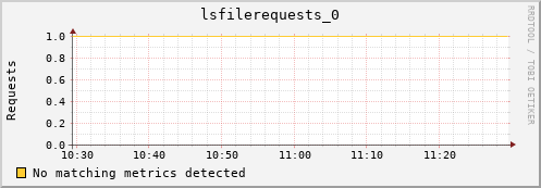 dolphin4.mgmt.grid.surfsara.nl lsfilerequests_0