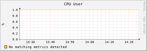 dolphin4.mgmt.grid.surfsara.nl cpu_user