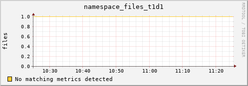 dolphin4.mgmt.grid.surfsara.nl namespace_files_t1d1