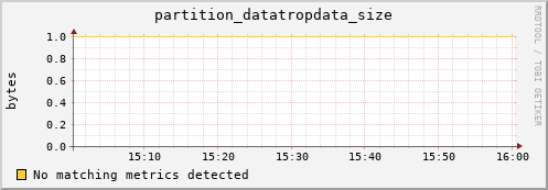 dolphin4.mgmt.grid.surfsara.nl partition_datatropdata_size