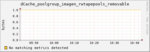 dolphin4.mgmt.grid.surfsara.nl dCache_poolgroup_imagen_rwtapepools_removable