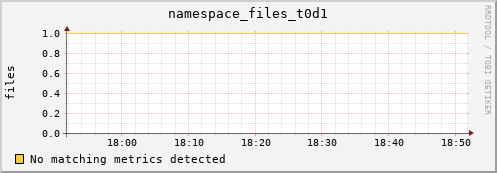 dolphin4.mgmt.grid.surfsara.nl namespace_files_t0d1