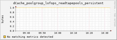 dolphin4.mgmt.grid.surfsara.nl dCache_poolgroup_lofops_readtapepools_persistent