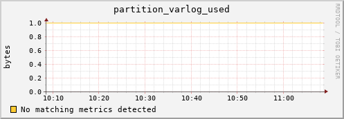 dolphin4.mgmt.grid.surfsara.nl partition_varlog_used