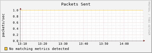 dolphin4.mgmt.grid.surfsara.nl pkts_out