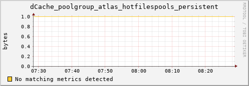 dolphin4.mgmt.grid.surfsara.nl dCache_poolgroup_atlas_hotfilespools_persistent