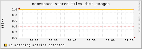 dolphin4.mgmt.grid.surfsara.nl namespace_stored_files_disk_imagen