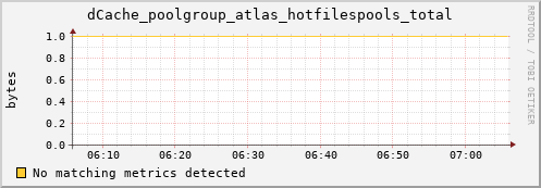 dolphin4.mgmt.grid.surfsara.nl dCache_poolgroup_atlas_hotfilespools_total