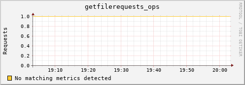 dolphin4.mgmt.grid.surfsara.nl getfilerequests_ops