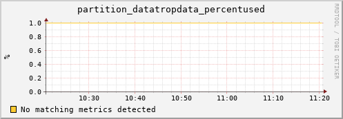 dolphin4.mgmt.grid.surfsara.nl partition_datatropdata_percentused